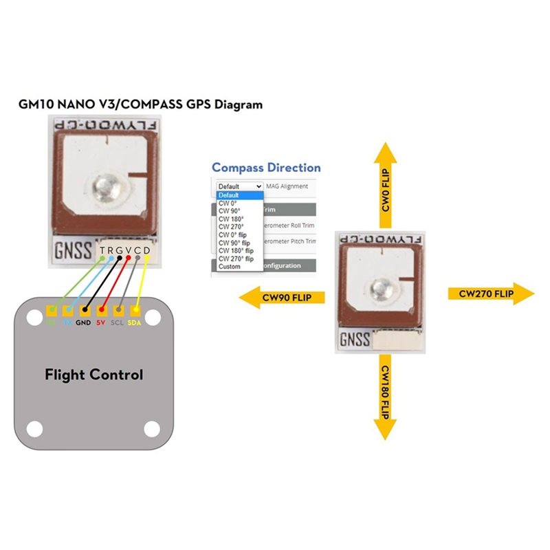 GOKU GM10 Nano V3 GPS Module E - Drone Compass recensione e prezzo